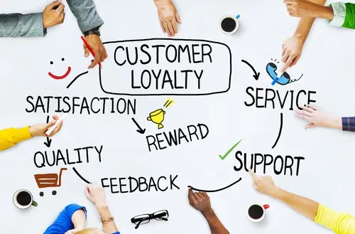 PBSA POS software - loyalty image